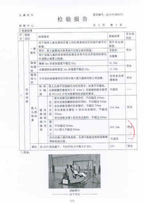 国家轿车质量监督检验中心检测 感恩安全座椅完美通过